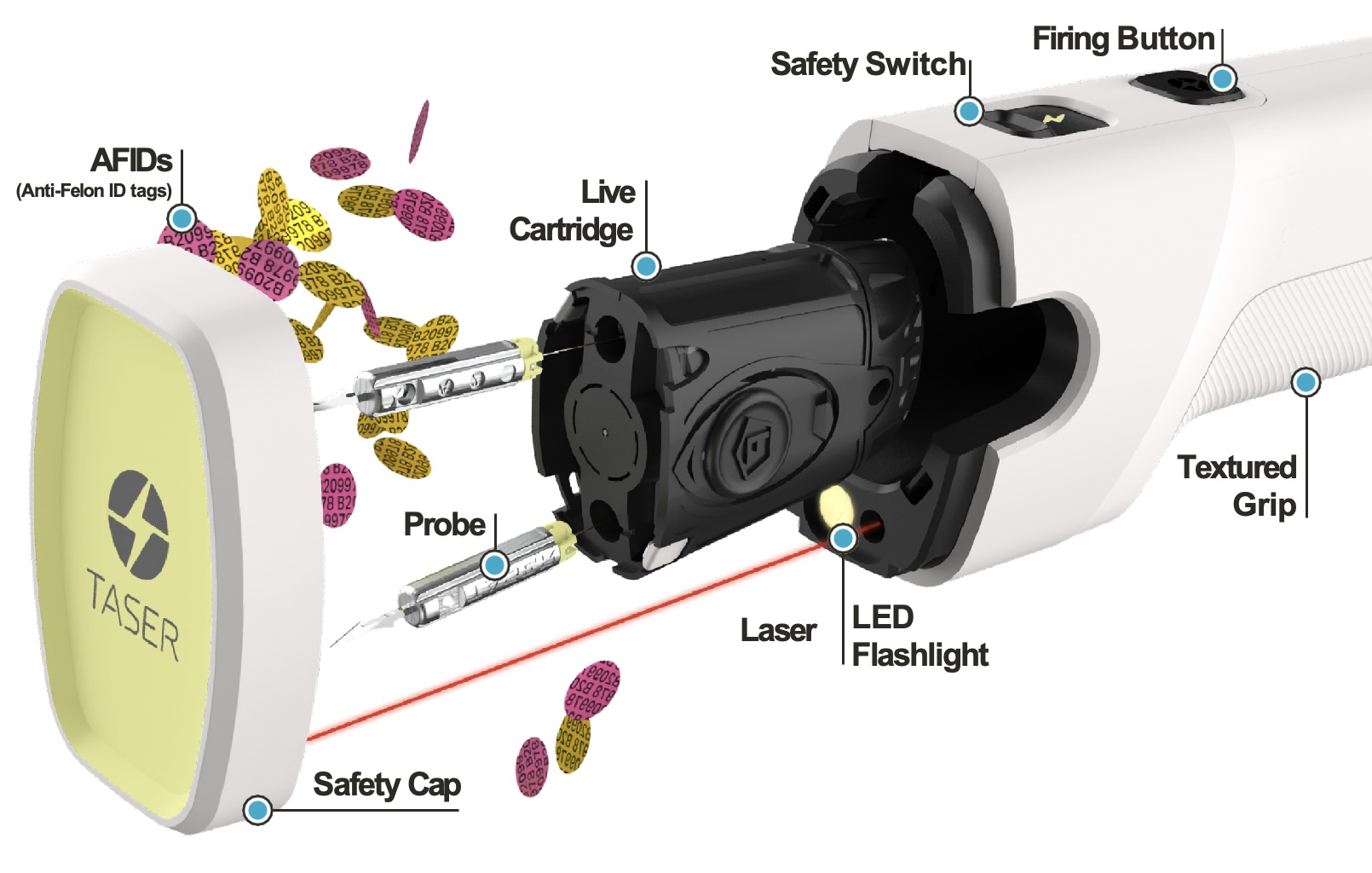 Anatomy of Taser